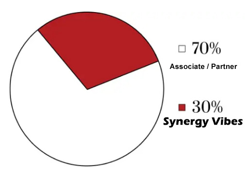 Associate Earning